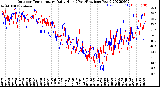 Milwaukee Weather Outdoor Temperature<br>Daily High<br>(Past/Previous Year)