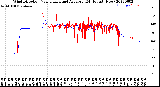 Milwaukee Weather Wind Direction<br>Normalized and Average<br>(24 Hours) (New)