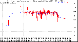 Milwaukee Weather Wind Direction<br>Normalized and Average<br>(24 Hours) (Old)