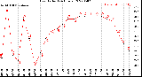 Milwaukee Weather Heat Index<br>(24 Hours)