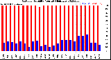 Milwaukee Weather Outdoor Humidity<br>Monthly High/Low