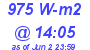 Milwaukee Weather Solar Radiation High Today