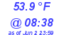 Milwaukee Weather Dewpoint High High Today