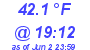 Milwaukee Weather Dewpoint High Low Today