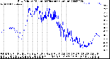 Milwaukee Weather Dew Point<br>by Minute<br>(24 Hours) (Alternate)