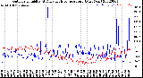 Milwaukee Weather Outdoor Humidity<br>At Daily High<br>Temperature<br>(Past Year)