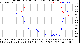 Milwaukee Weather Outdoor Humidity<br>vs Temperature<br>Every 5 Minutes