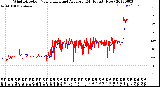 Milwaukee Weather Wind Direction<br>Normalized and Average<br>(24 Hours) (New)