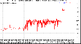 Milwaukee Weather Wind Direction<br>Normalized and Median<br>(24 Hours) (New)