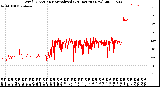 Milwaukee Weather Wind Direction<br>Normalized<br>(24 Hours) (New)