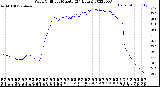 Milwaukee Weather Wind Chill<br>per Minute<br>(24 Hours)