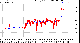 Milwaukee Weather Wind Direction<br>Normalized and Average<br>(24 Hours) (Old)