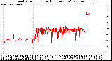 Milwaukee Weather Wind Direction<br>Normalized<br>(24 Hours) (Old)