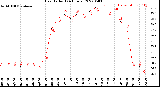 Milwaukee Weather Heat Index<br>(24 Hours)