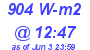 Milwaukee Weather Solar Radiation High Today