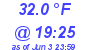 Milwaukee Weather Dewpoint High Low Today