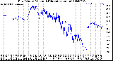 Milwaukee Weather Dew Point<br>by Minute<br>(24 Hours) (Alternate)