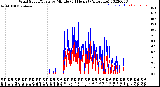 Milwaukee Weather Wind Speed/Gusts<br>by Minute<br>(24 Hours) (Alternate)