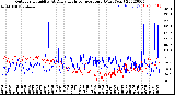 Milwaukee Weather Outdoor Humidity<br>At Daily High<br>Temperature<br>(Past Year)