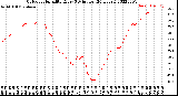 Milwaukee Weather Outdoor Humidity<br>Every 5 Minutes<br>(24 Hours)