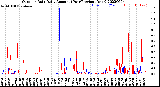 Milwaukee Weather Outdoor Rain<br>Daily Amount<br>(Past/Previous Year)