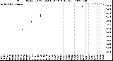 Milwaukee Weather Storm<br>Started 2022-06-04 19:47:13<br>Total Rain