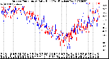 Milwaukee Weather Outdoor Temperature<br>Daily High<br>(Past/Previous Year)