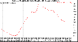 Milwaukee Weather Outdoor Temperature<br>per Minute<br>(24 Hours)