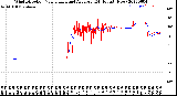 Milwaukee Weather Wind Direction<br>Normalized and Average<br>(24 Hours) (New)