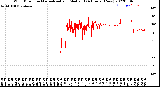 Milwaukee Weather Wind Direction<br>Normalized and Median<br>(24 Hours) (New)