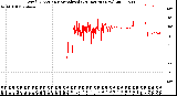 Milwaukee Weather Wind Direction<br>Normalized<br>(24 Hours) (New)