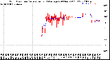 Milwaukee Weather Wind Direction<br>Normalized and Average<br>(24 Hours) (Old)