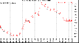 Milwaukee Weather Heat Index<br>(24 Hours)