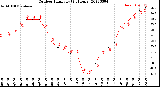 Milwaukee Weather Outdoor Humidity<br>(24 Hours)