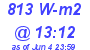 Milwaukee Weather Solar Radiation High Today