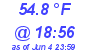 Milwaukee Weather Dewpoint High High Today