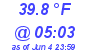 Milwaukee Weather Dewpoint High Low Today