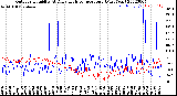 Milwaukee Weather Outdoor Humidity<br>At Daily High<br>Temperature<br>(Past Year)