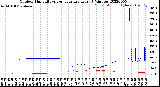 Milwaukee Weather Outdoor Humidity<br>vs Temperature<br>Every 5 Minutes