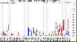 Milwaukee Weather Outdoor Rain<br>Daily Amount<br>(Past/Previous Year)