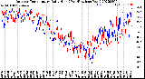 Milwaukee Weather Outdoor Temperature<br>Daily High<br>(Past/Previous Year)