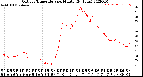 Milwaukee Weather Outdoor Temperature<br>per Minute<br>(24 Hours)