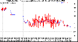 Milwaukee Weather Wind Direction<br>Normalized and Average<br>(24 Hours) (New)