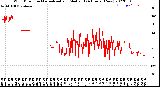 Milwaukee Weather Wind Direction<br>Normalized and Median<br>(24 Hours) (New)