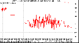 Milwaukee Weather Wind Direction<br>Normalized<br>(24 Hours) (New)