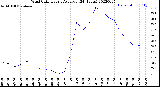 Milwaukee Weather Wind Chill<br>Hourly Average<br>(24 Hours)