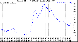 Milwaukee Weather Wind Chill<br>per Minute<br>(24 Hours)