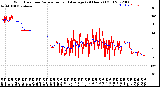 Milwaukee Weather Wind Direction<br>Normalized and Average<br>(24 Hours) (Old)