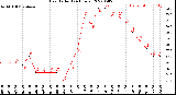 Milwaukee Weather Heat Index<br>(24 Hours)