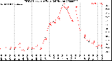 Milwaukee Weather THSW Index<br>per Hour<br>(24 Hours)